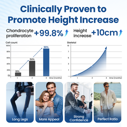 Healrize® GH-Support Height Spray